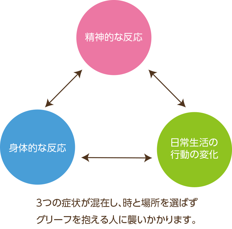 【終活】死別の悲しみに寄り添う「グリーフケア」と介護現場との関係性