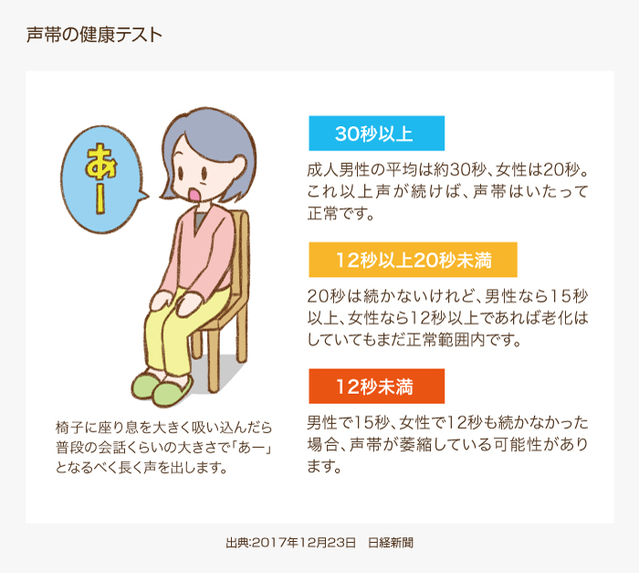 終活 声が知らせる身体からのサイン