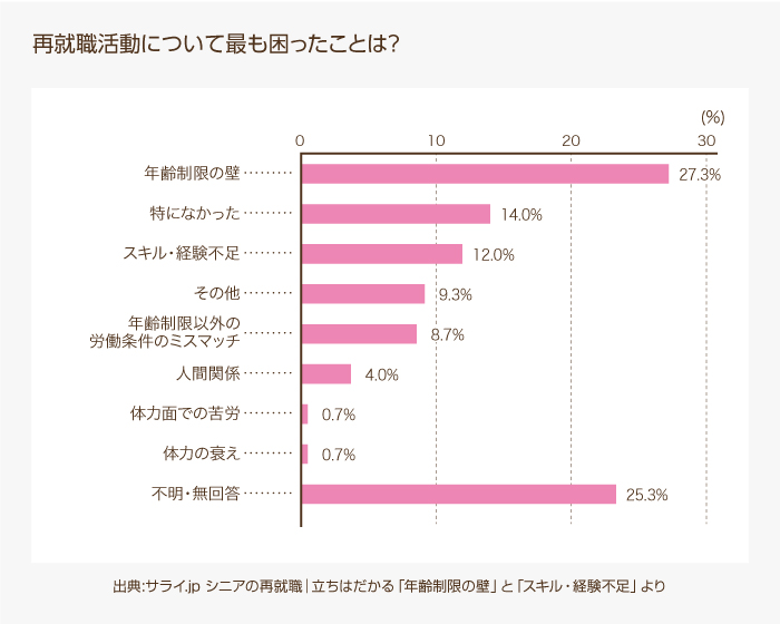 【終活】シニアの再就職