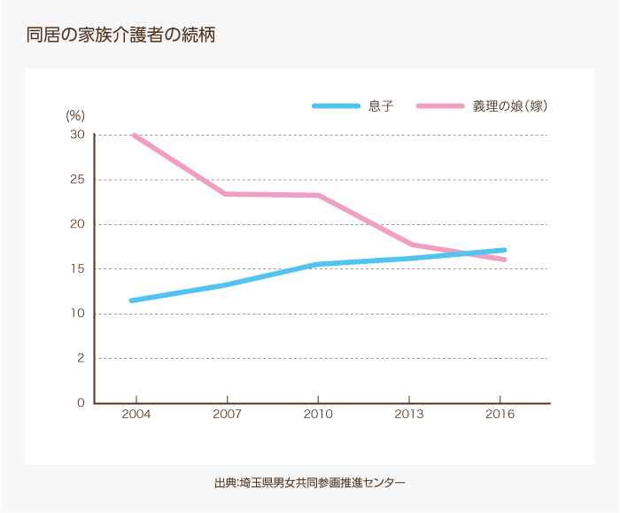 イメージカタログ トップ 100 続柄 義理 の 息子